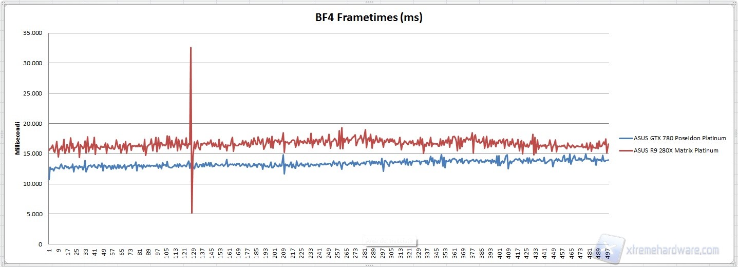 frame bf4