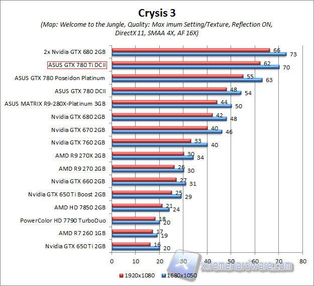 crysis3