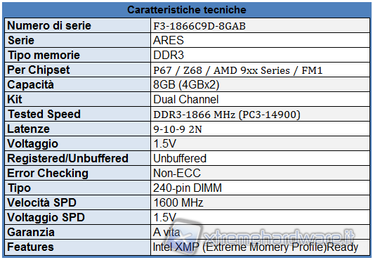 Caratteristiche_tecniche