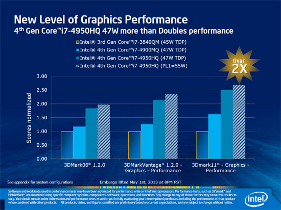 intel-haswell-deck-5