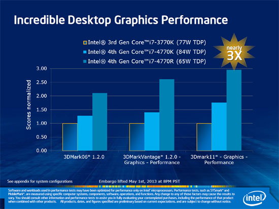 intel-haswell-deck-6