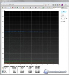 hdtune_read_random_access