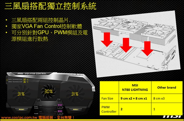 MSI GTX 780 Lightning 04