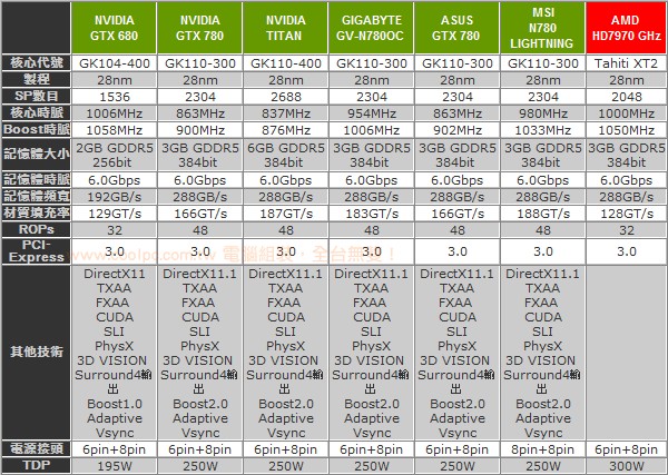 MSI GTX 780 Lightning 26
