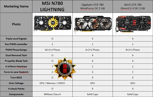 MSI GTX 780 Lightning 27