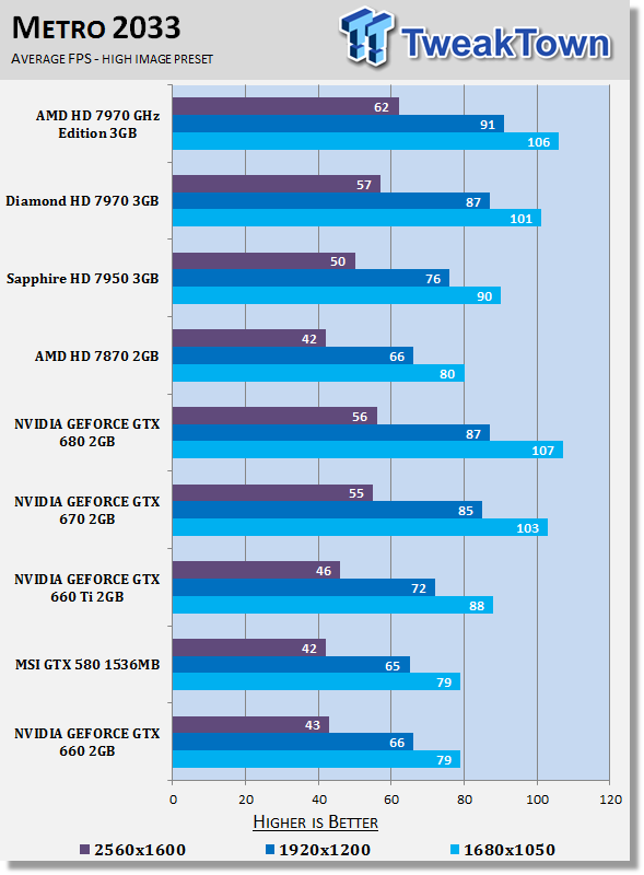 nvidia geforce gtx 660 2gb review metro2033
