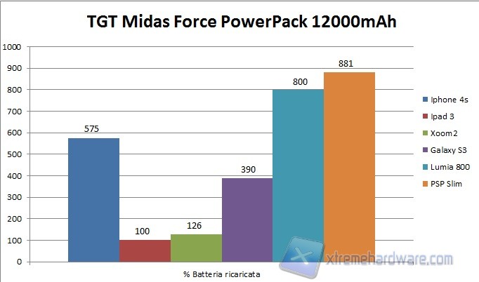 tgt grafico