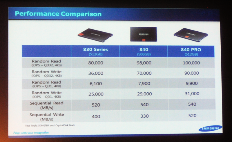 samsung 840 ssd spec