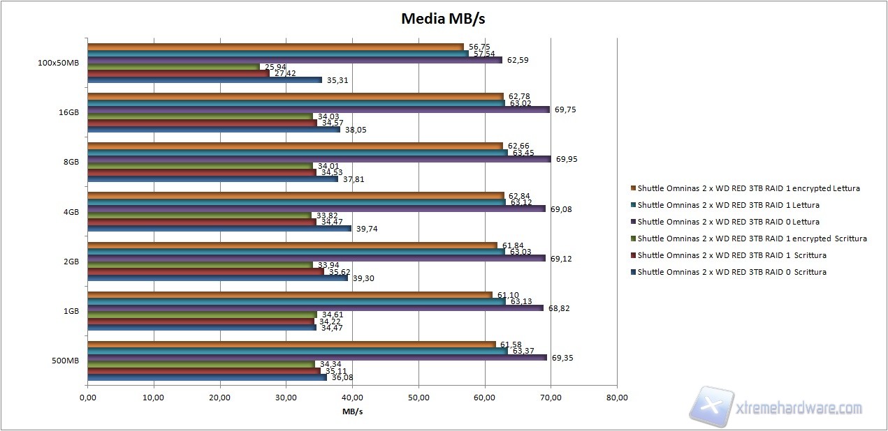 grafico1