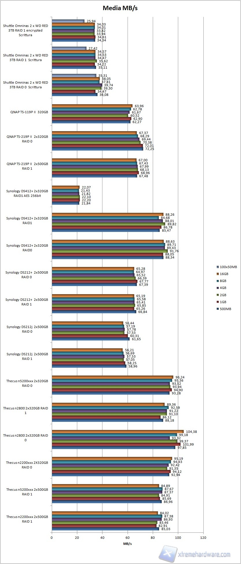 grafico2